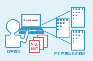 確実性向上